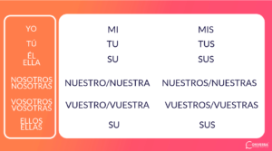 LES OBJETS INANIMÉS CONVERSA ONT-ILS UN SEXE ?