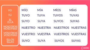 LES OBJETS INANIMÉS CONVERSA ONT-ILS UN SEXE ?